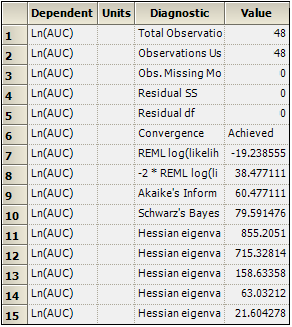 BioEq1Diagnostics_1.png
