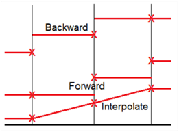 Covariate_search_direction.png