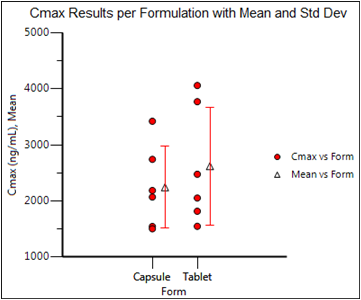 Example_Cmax_offset.png