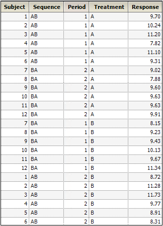 LinMixEffects_ExampleData.png