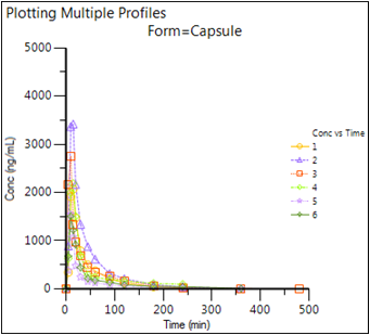 MultipleProfilesXYPlot.png