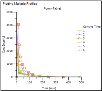 MultipleProfilesXYPlot2.png