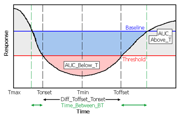 NCAPDgraph.png