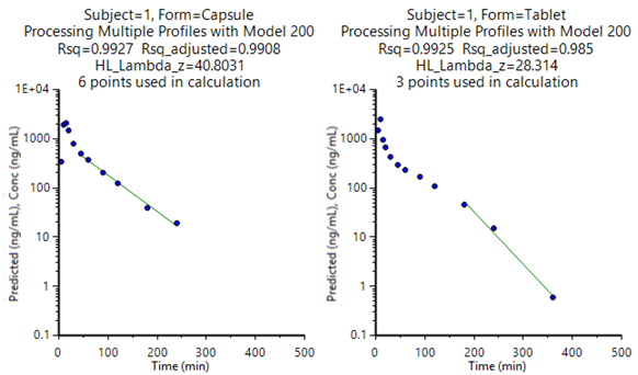 NCAplotsub1form1_2.png