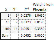 Scaling_Weight_Data.png