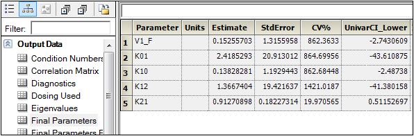 indiv_pk_final_params.png