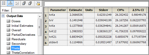 indiv_pk_thetas.png