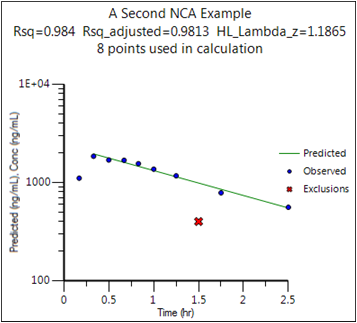 ncaobsypredyvsx2.png