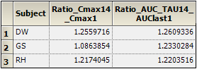 ncaratiosresults.png