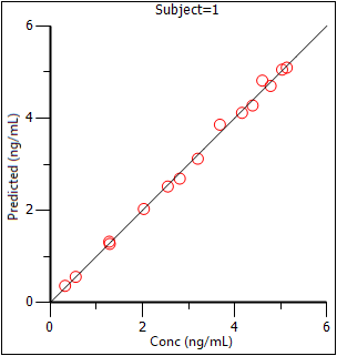 pkmodelPredYvsObsY_2.png