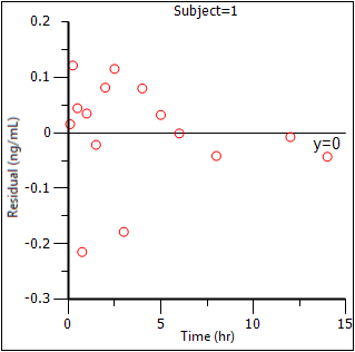 pkmodelResidualYvsX_2.png