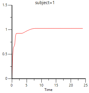 toolCumulativeRatesplot2A.png